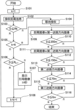 显示光发射装置的制作方法