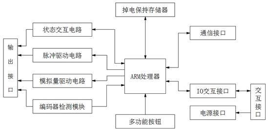 一种快速连接的驱动控制器及控制方法与流程