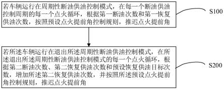 用于机械节气门体的扭矩控制方法、装置、介质及车辆与流程