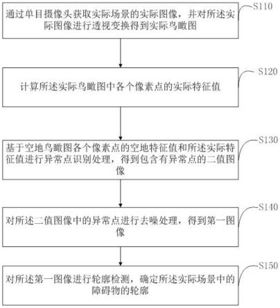 一种障碍物轮廓检测方法、装置、终端设备和存储介质与流程