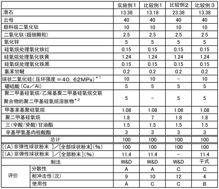 粉末固体化妆品的制造方法与流程