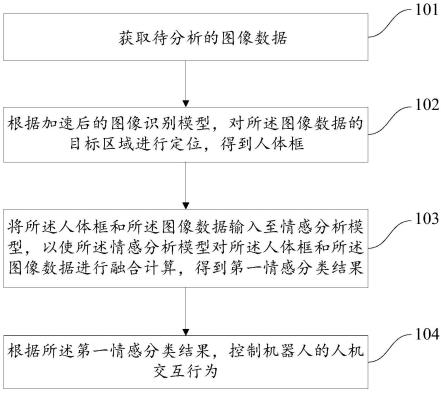 一种机器人情感分析方法、系统及机器人与流程