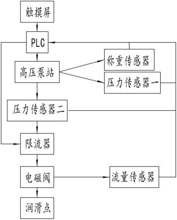 立磨油站加压原理图图片