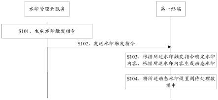 一种数据处理方法、装置、终端、云服务及存储介质与流程