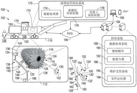 用于更换磨损零件的系统和方法与流程