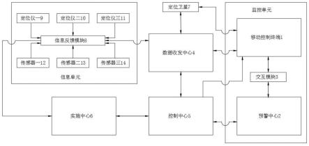 一种基于3S技术平台的边坡预警监测系统的制作方法