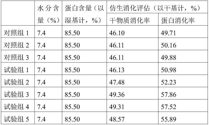 一种用于酶解蹄角的复合酶制剂及其应用的制作方法