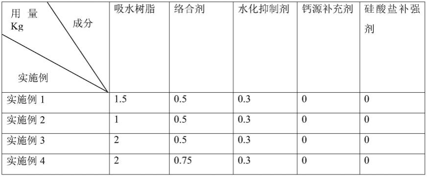 一种混凝土裂缝自愈外加剂及其制备方法与流程