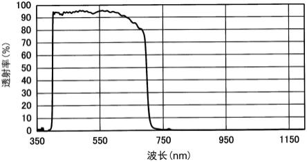 近红外线截止滤光片和摄像装置的制作方法