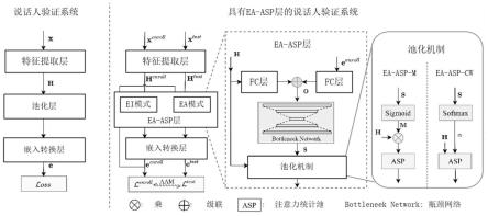 语音处理方法、电子设备和存储介质与流程