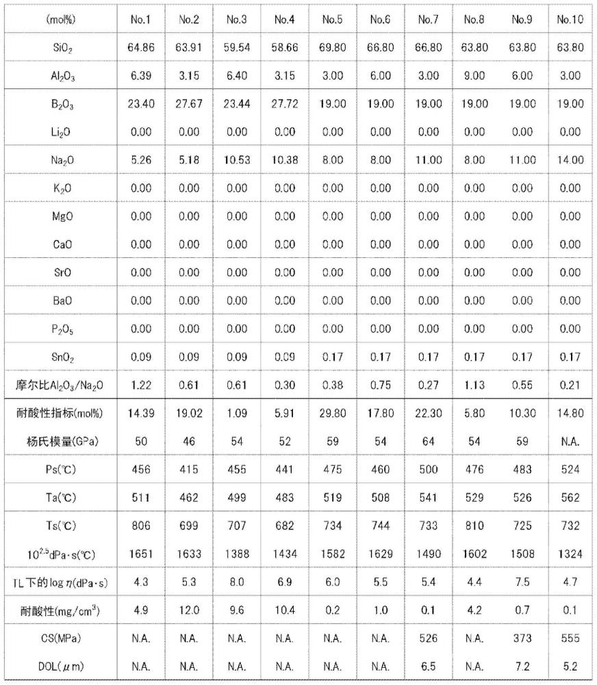 强化玻璃板及强化用玻璃板的制作方法