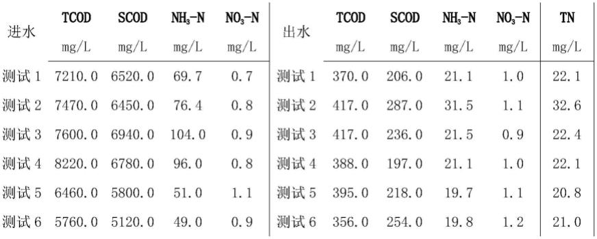 垃圾压缩中转站废水处理装置及方法