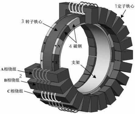 磁动机原理图片