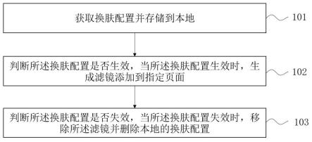 一种APP换肤方法、装置、计算机设备和计算机可读存储介质与流程