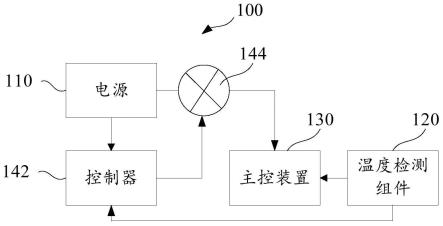 温度检测装置及其控制方法、控制装置和可读存储介质与流程