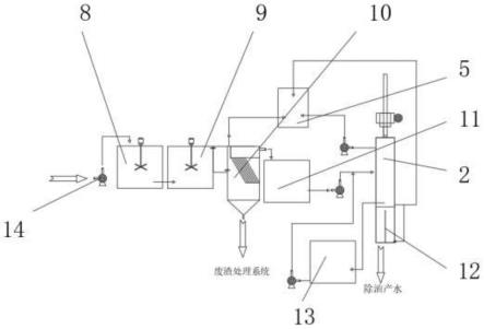 一种高效含油废水分离器的制作方法