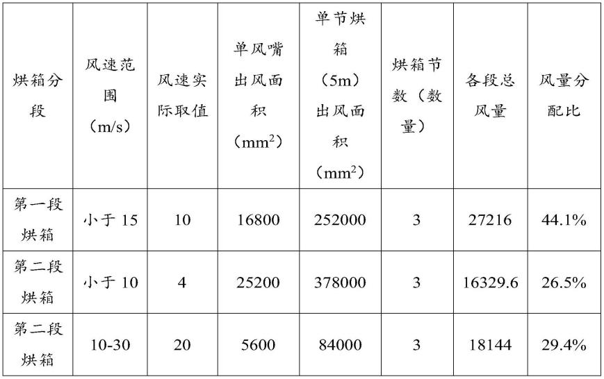 烘干装置和极片制造设备的制作方法