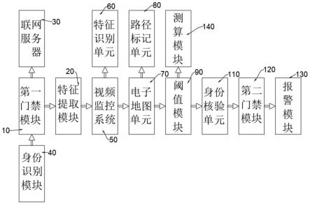 基于大数据的门禁系统的制作方法