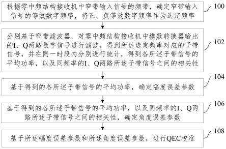 基于窄带滤波器的时域统计QEC校准方法及装置与流程