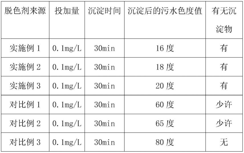 一种焦化废水脱色剂及其制备方法与流程