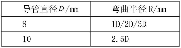 一种基于多相机测量系统的航空导管弯曲段测量方法与流程