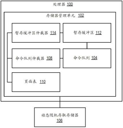 对存储器访问请求进行暂存的制作方法