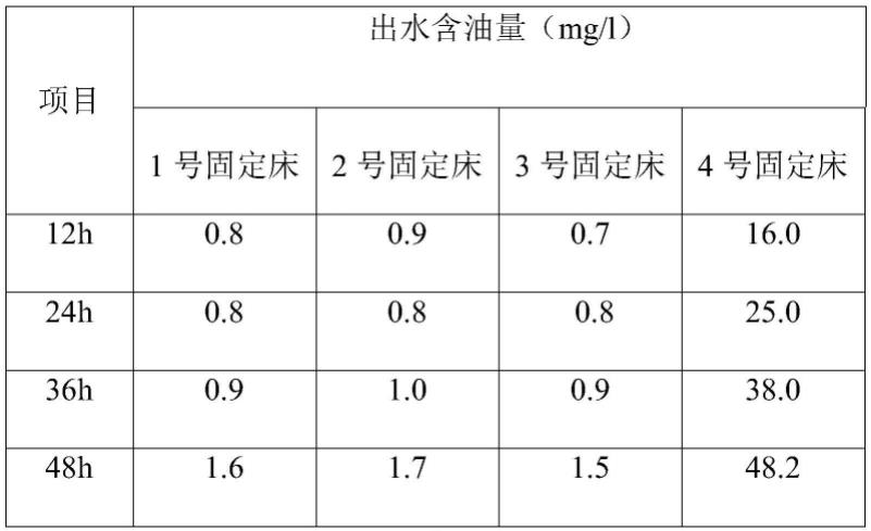 一种新型吸附过滤材料及其制备方法和应用与流程