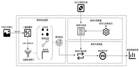 界面关系遍历智能化测试方法、装置、终端及存储介质