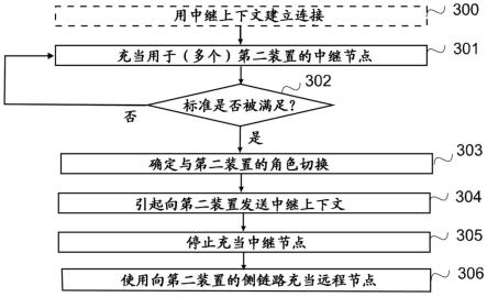 设备到网络中继的制作方法