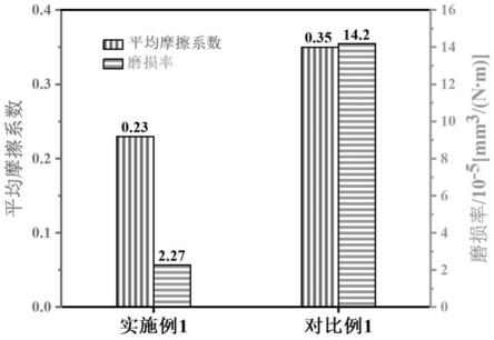 一种石墨烯-氮化硅杂化气凝胶及其制备方法和环氧树脂基复合材料及其制备方法