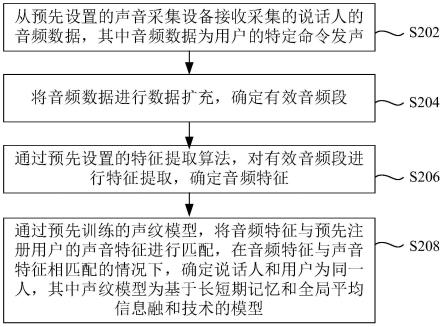 说话人验证方法、装置以及存储介质与流程