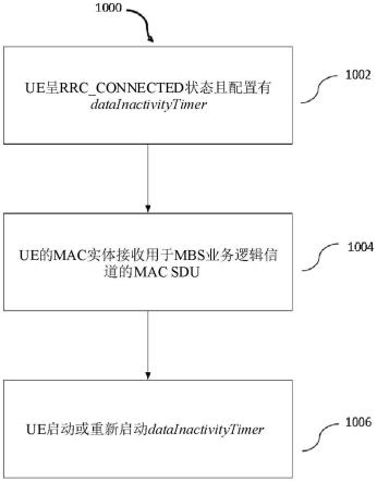 无线通信系统中用于控制用户设备状态转变的方法和设备与流程