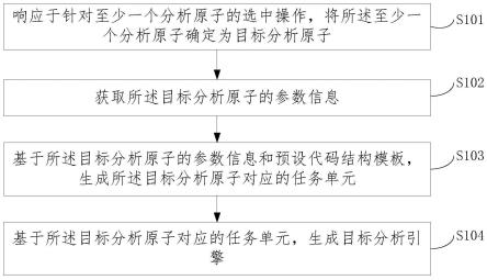 一种分析引擎的生成方法、装置、设备及存储介质与流程