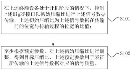 数据的压缩方法、压缩装置、处理器与电子设备与流程