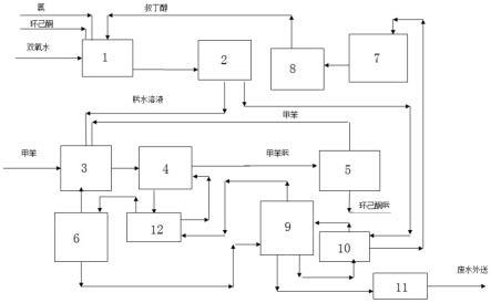 一种环己酮氨肟化生产系统及方法与流程