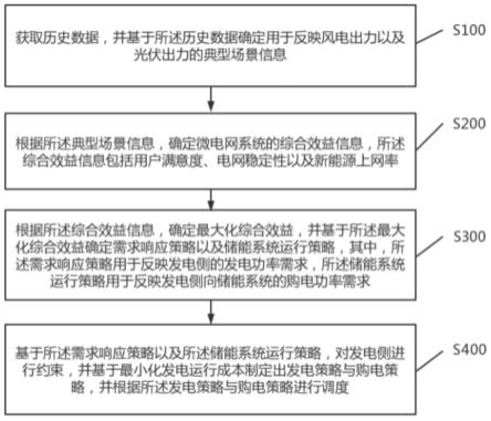 一种新能源发电侧储能智能调度方法及系统与流程