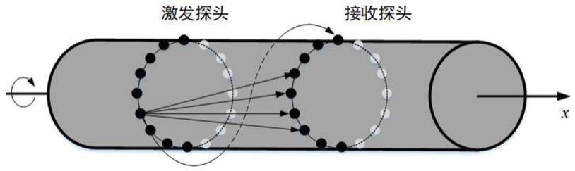 一种管道超声螺旋导波特征路径信号提取方法