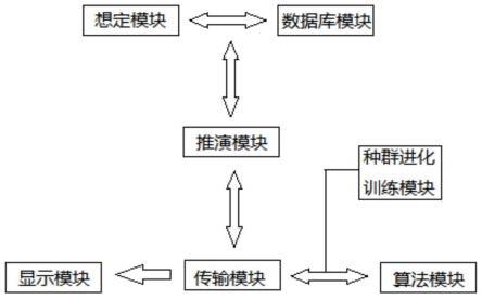 一种三维高仿真兵棋推演平台与方法