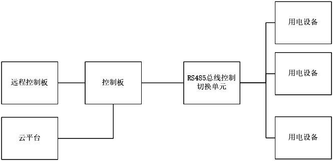 基于RS485总线的综合电源管理系统的制作方法