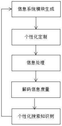 一种个性化智能搜索方法与流程