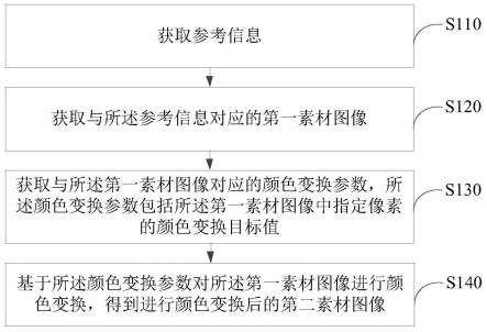 图像处理方法、装置以及电子设备与流程