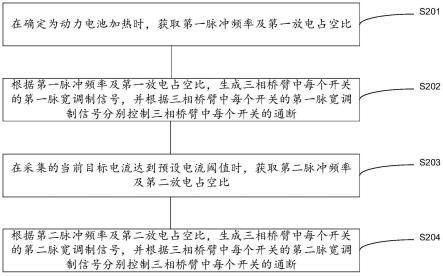 动力电池加热方法、装置、芯片系统及电动汽车与流程