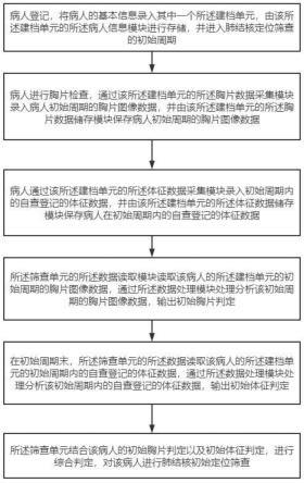 一种人工智能肺结核定位筛查方法与流程