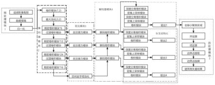 基于深度学习的建筑物矢量提取模型及其提取方法与流程