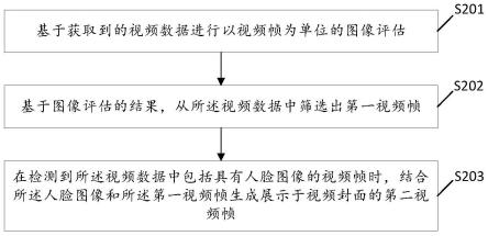 视频封面的生成方法、视频发布方法及相关设备与流程