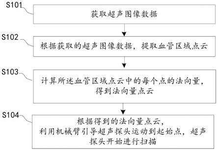 一种用于血管超声扫查的自主寻位方法、装置及机器人与流程