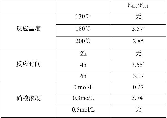 硼硫掺杂碳量子点及其制备方法和应用