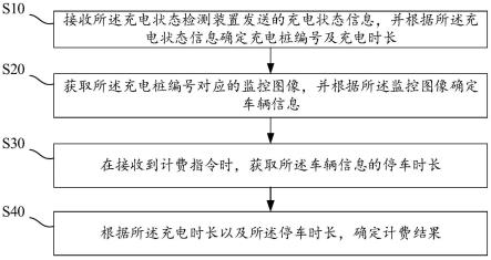 计费系统的控制方法、计费系统以及计算机可读存储介质与流程