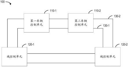 基于EPA的车载控制系统的制作方法