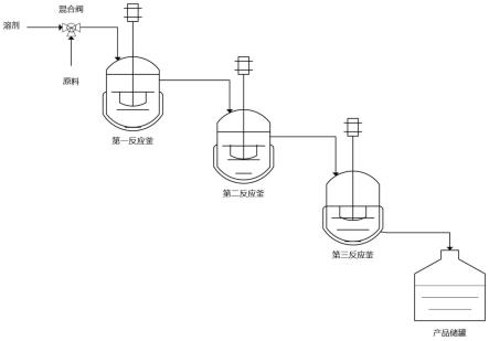 一种连续化釜式生产格氏试剂的工艺的制作方法
